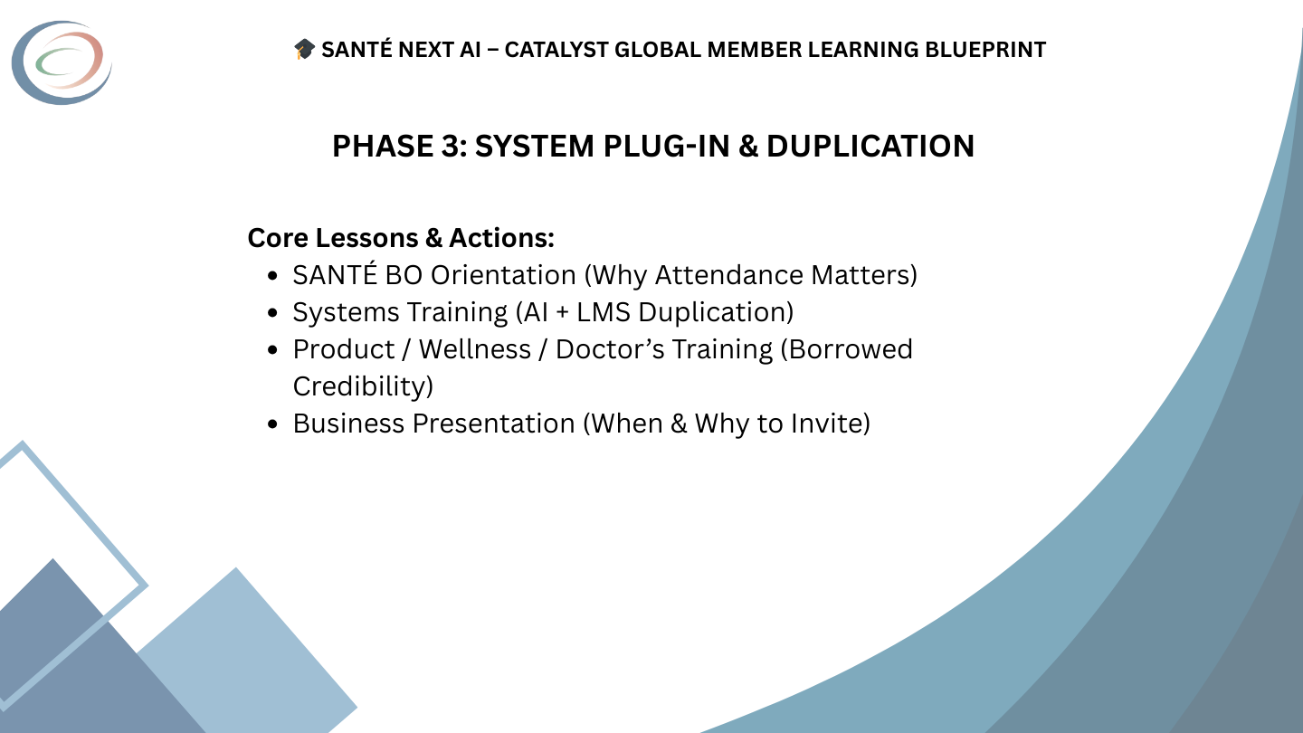 🟠 PHASE 3: SYSTEM PLUG-IN & DUPLICATION